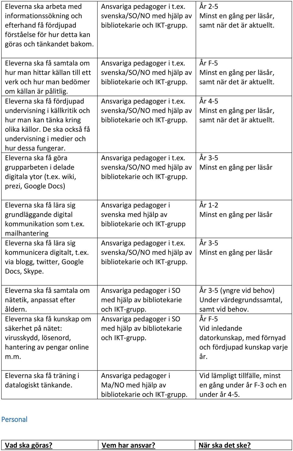 De ska också få undervisning i medier och hur dessa fungerar. Eleverna ska få göra grupparbeten i delade digitala ytor (t.ex.