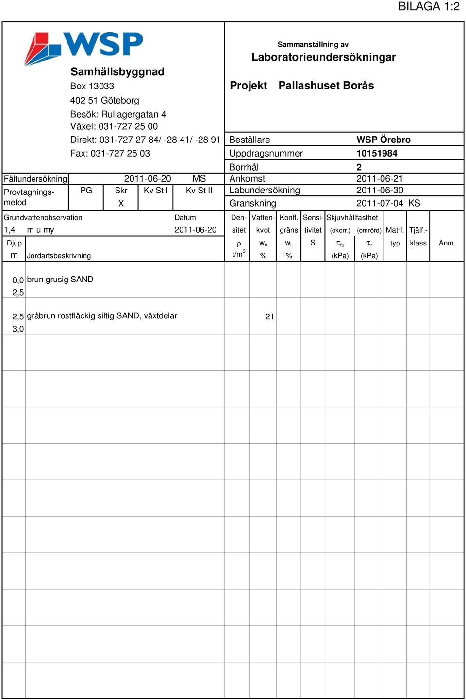 - Borrhål 2 Fältundersökning 2011-06-20 MS Ankomst 2011-06-21 Provtagningsmetod PG Skr Kv St I Kv St II Labundersökning 2011-06-30 X Granskning 2011-07-04 KS Grundvattenobservation