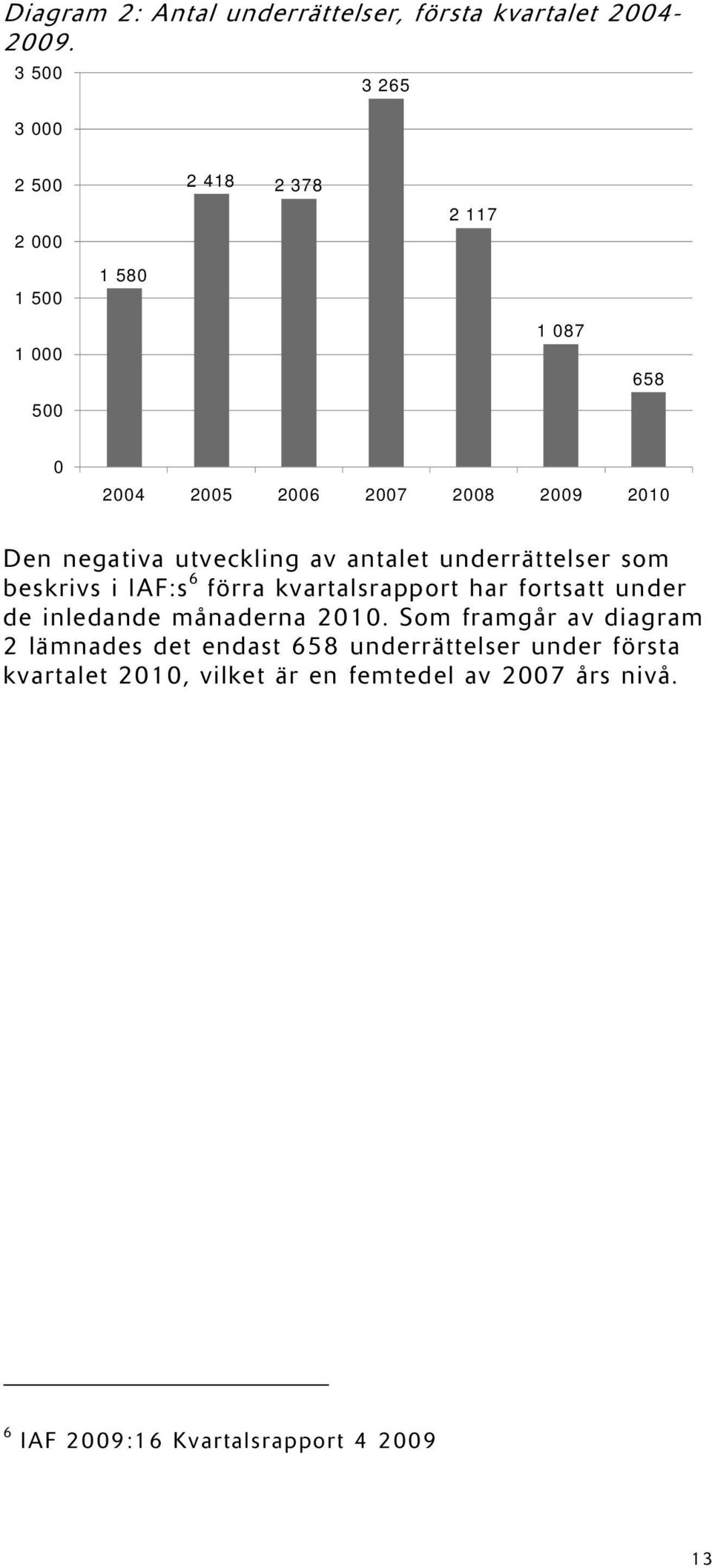 negativa utveckling av antalet underrättelser som beskrivs i IAF:s 6 förra kvartalsrapport har fortsatt under de inledande