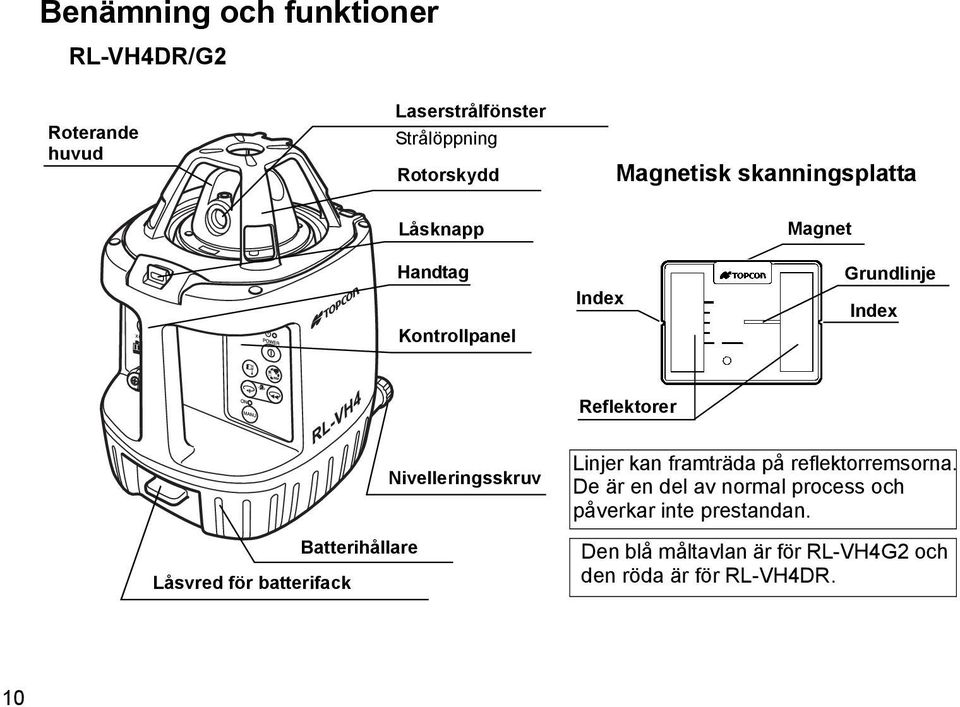 batterifack Batterihållare Nivelleringsskruv Linjer kan framträda på reflektorremsorna.