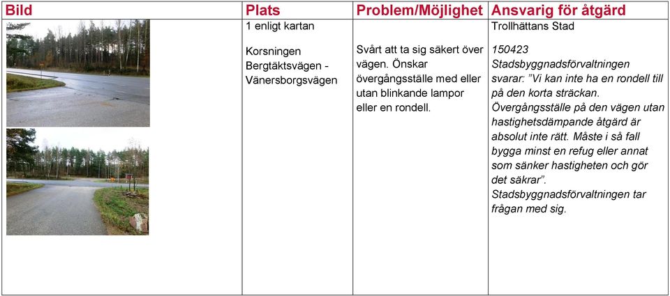 150423 Stadsbyggnadsförvaltningen svarar: Vi kan inte ha en rondell till på den korta sträckan.