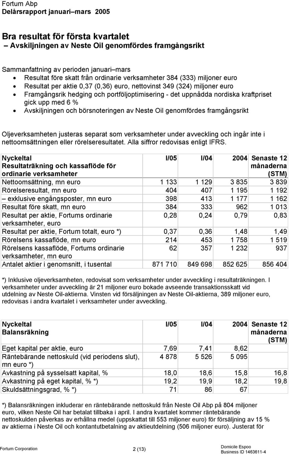 kraftpriset gick upp med 6 % Avskiljningen och börsnoteringen av Neste Oil genomfördes framgångsrikt Oljeverksamheten justeras separat som verksamheter under avveckling och ingår inte i