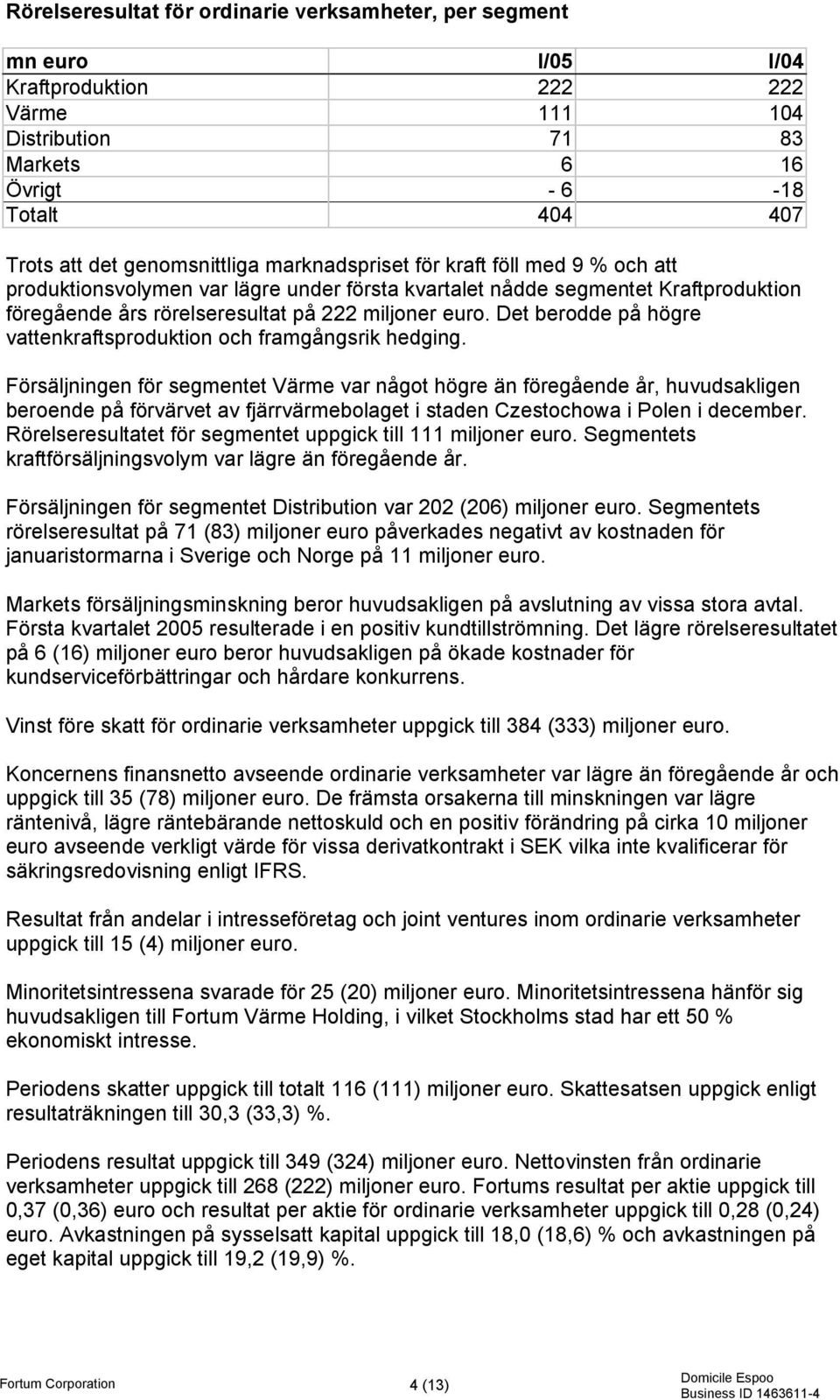 Det berodde på högre vattenkraftsproduktion och framgångsrik hedging.