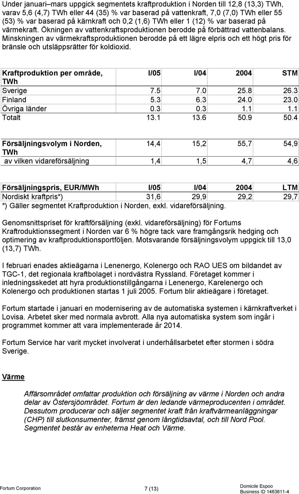 Minskningen av värmekraftsproduktionen berodde på ett lägre elpris och ett högt pris för bränsle och utsläppsrätter för koldioxid. Kraftproduktion per område, I/05 I/04 2004 STM TWh Sverige 7.5 7.