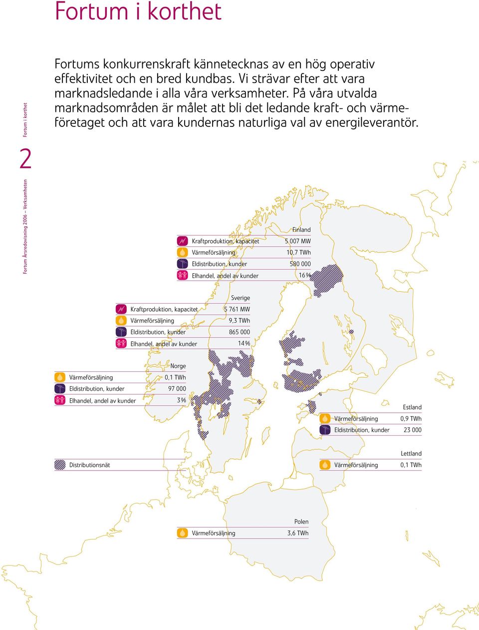 På våra utvada marknadsområden är mået att bi det edande kraft- och värmeföretaget och att vara kundernas naturiga va av energieverantör.