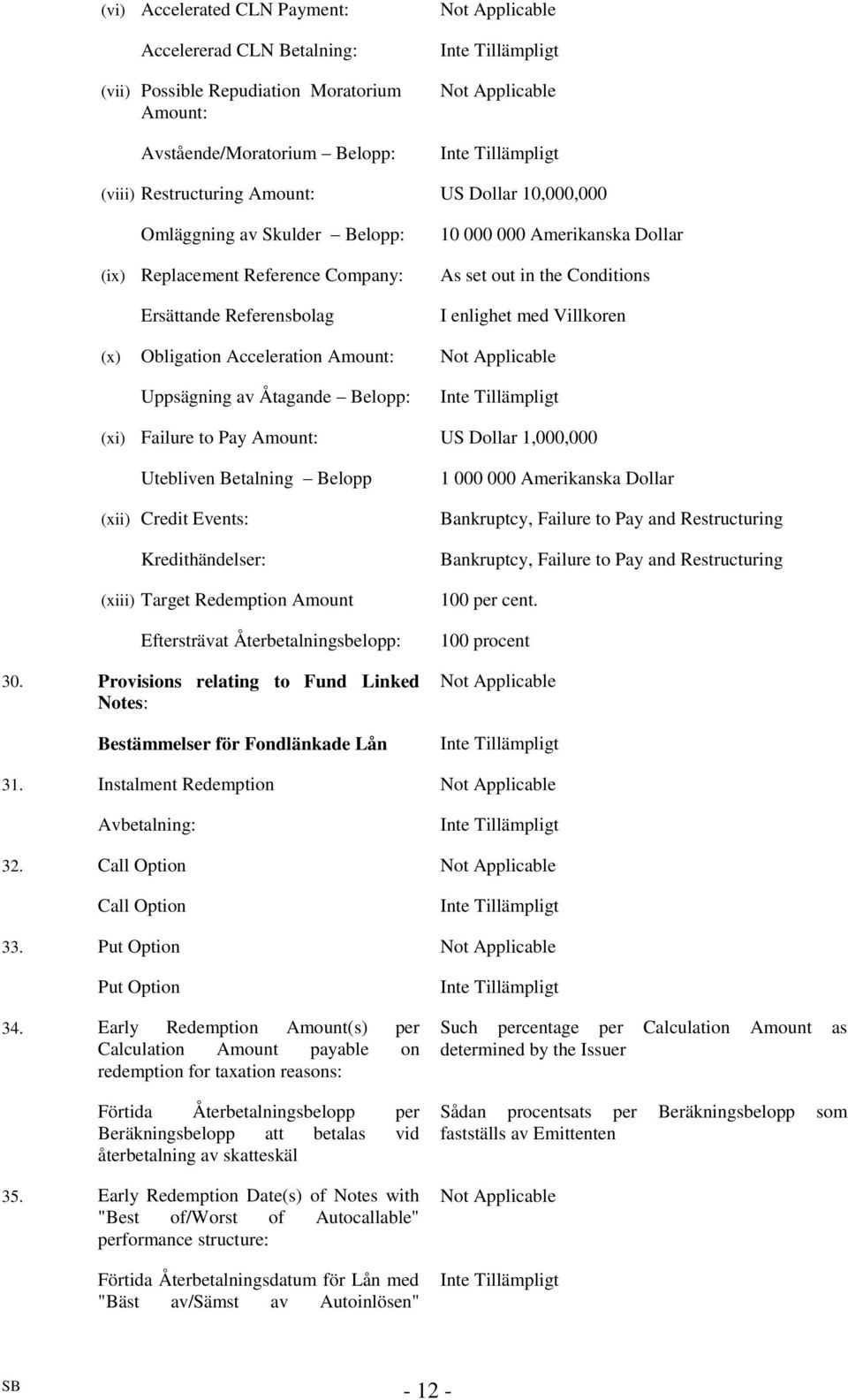 Obligation Acceleration Amount: Not Applicable Uppsägning av Åtagande Belopp: (xi) Failure to Pay Amount: US Dollar 1,000,000 Utebliven Betalning Belopp (xii) Credit Events: Kredithändelser: (xiii)