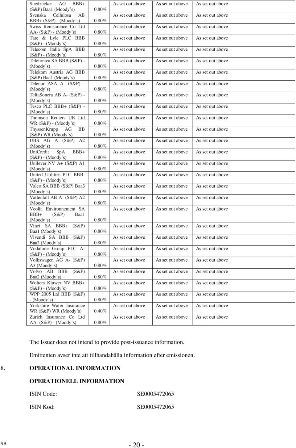 (S&P) - Unilever NV A+ (S&P) A1 United Utilities PLC BBB- (S&P) - Valeo SA BBB (S&P) Baa3 Vattenfall AB A- (S&P) A2 Veolia Environnement SA BBB+ (S&P) Baa1 Vinci SA BBB+ (S&P) Baa1 Vivendi SA BBB