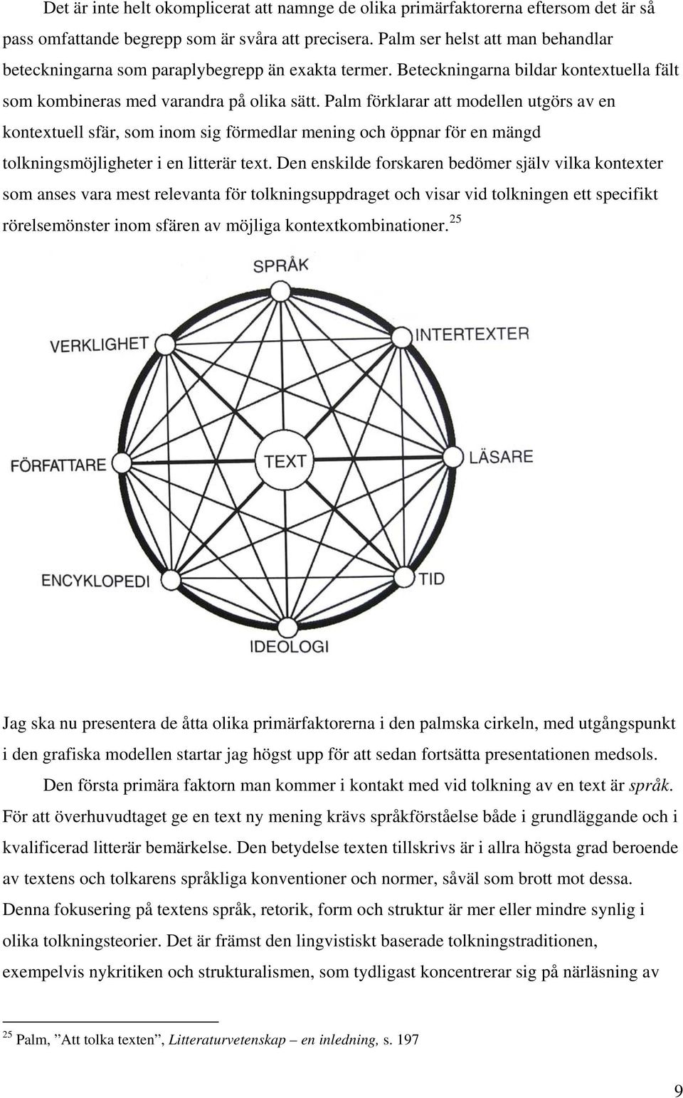Palm förklarar att modellen utgörs av en kontextuell sfär, som inom sig förmedlar mening och öppnar för en mängd tolkningsmöjligheter i en litterär text.