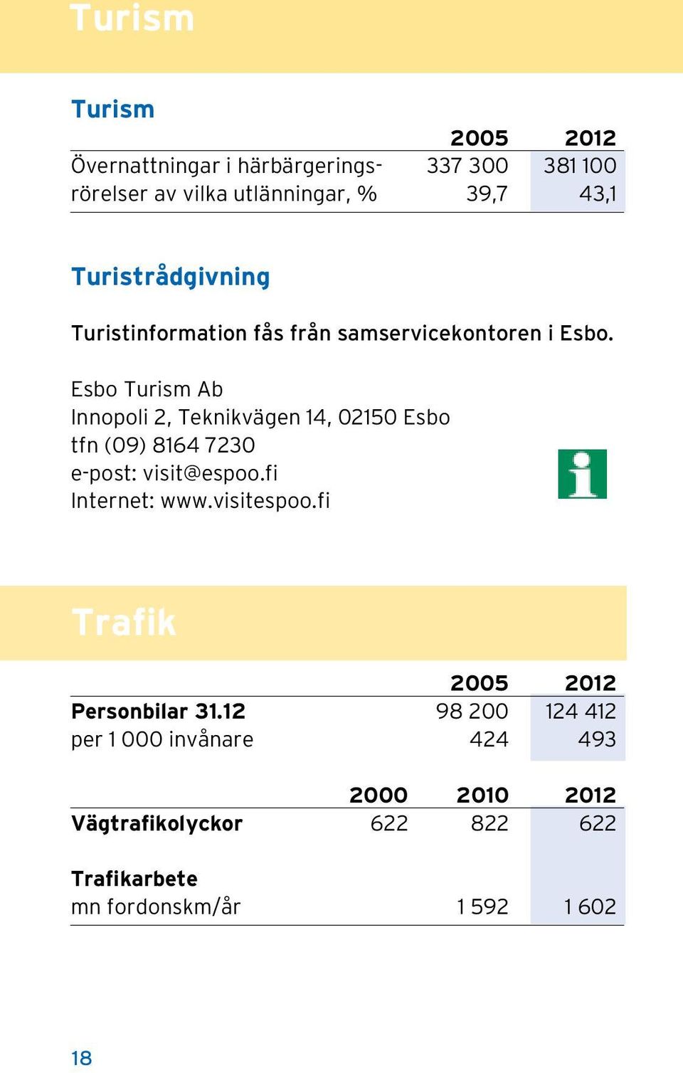 Esbo Turism Ab Innopoli 2, Teknikvägen 14, 02150 Esbo tfn (09) 8164 7230 e-post: visit@espoo.fi Internet: www.