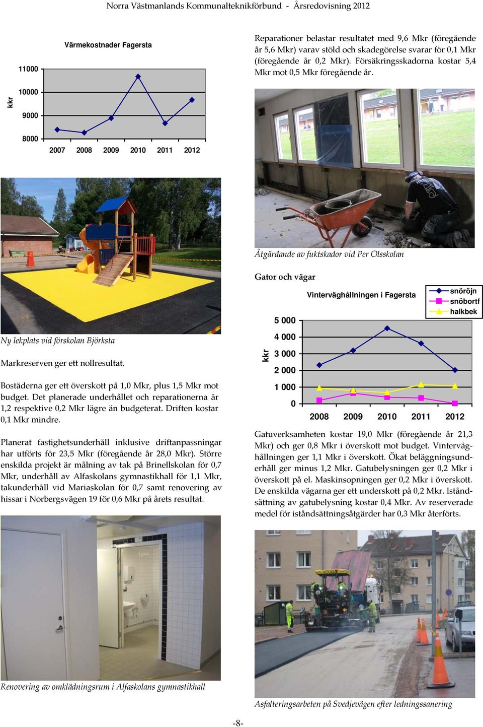 kkr 10000 9000 8000 2007 2008 2009 2010 2011 2012 Åtgärdande av fuktskador vid Per Olsskolan Gator och vägar Ny lekplats vid förskolan Björksta Markreserven ger ett nollresultat.