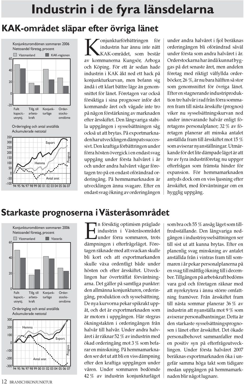 till arbetskraft konjunkturläge orderstocksomdöme 1 2 3 4 5 6 7 Konjunkturförbättringen för industrin har ännu inte nått KAK-området, som består av kommunerna Kungsör, Arboga och Köping.