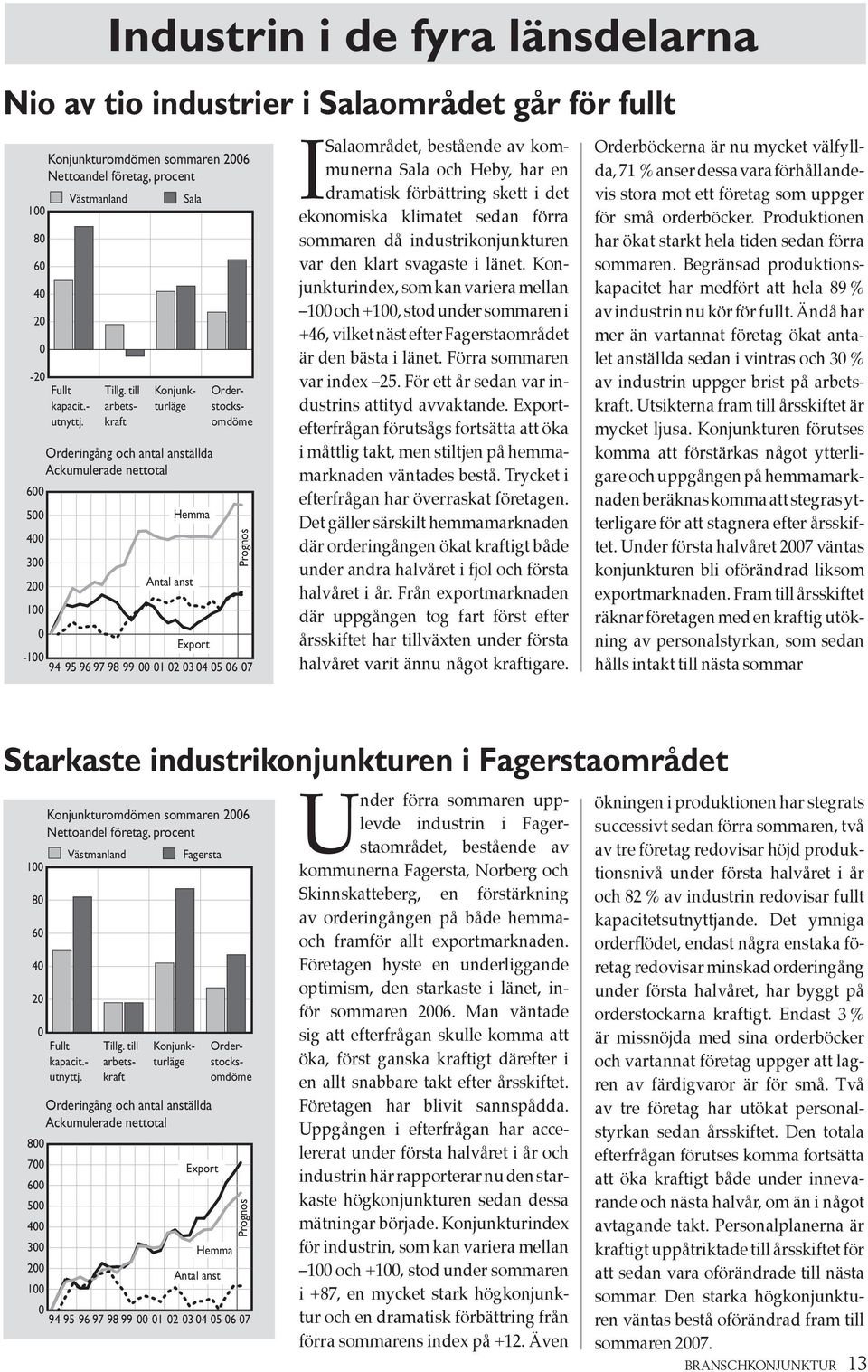 till arbetskraft konjunkturläge orderstocksomdöme 94 1 2 3 4 5 6 7 I Salaområdet, bestående av kommunerna Sala och Heby, har en dramatisk förbättring skett i det ekonomiska klimatet sedan förra