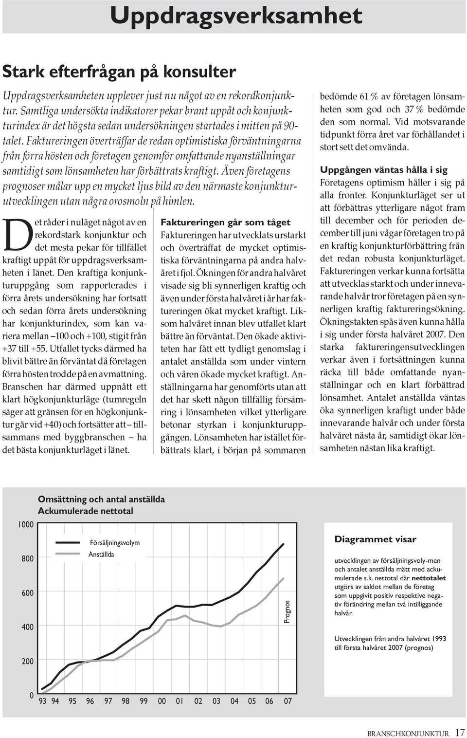 Faktureringen överträffar de redan optimistiska förväntningarna från förra hösten och företagen genomför omfattande nyanställningar samtidigt som lönsamheten har förbättrats kraftigt.