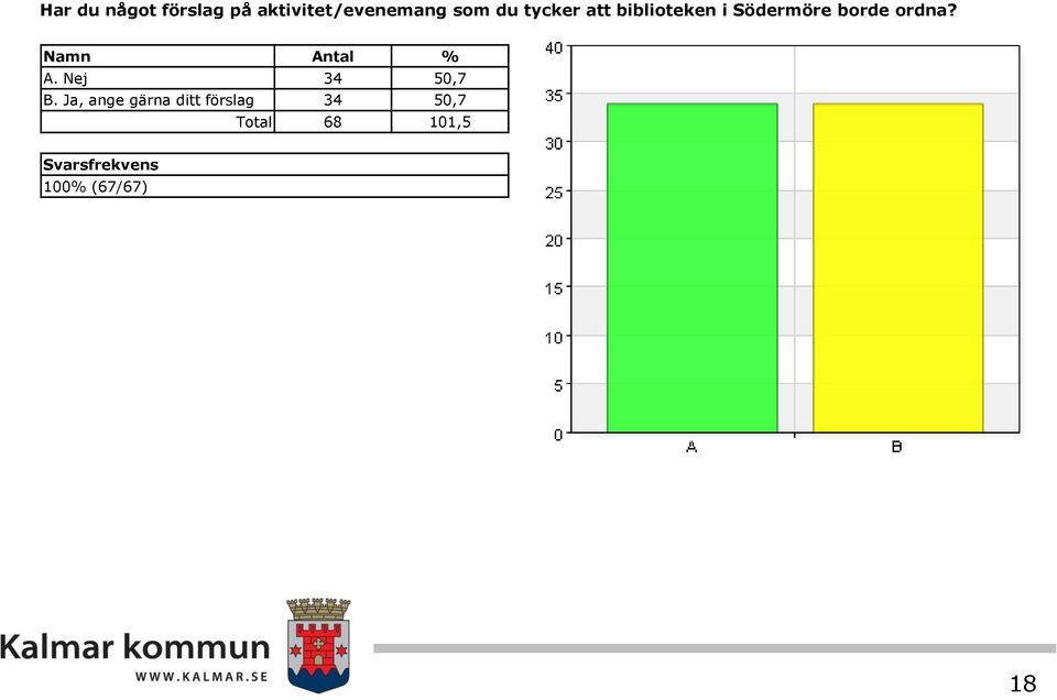 biblioteken i Södermöre borde ordna? A.