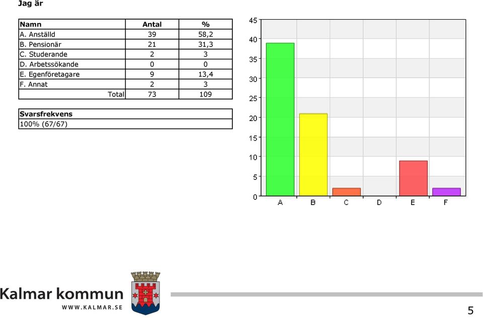 Studerande 2 3 D.