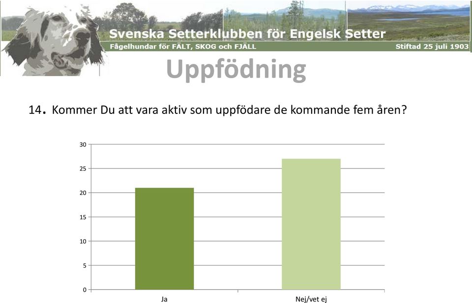 aktiv som uppfödare de