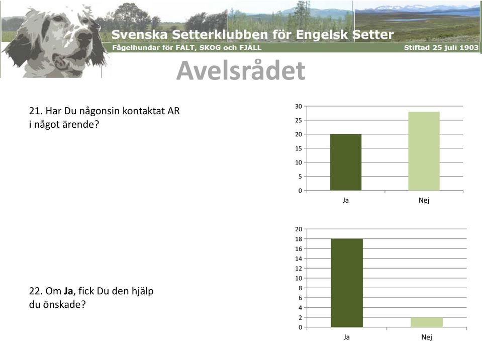 något ärende? 3 2 1 Ja Nej 22.