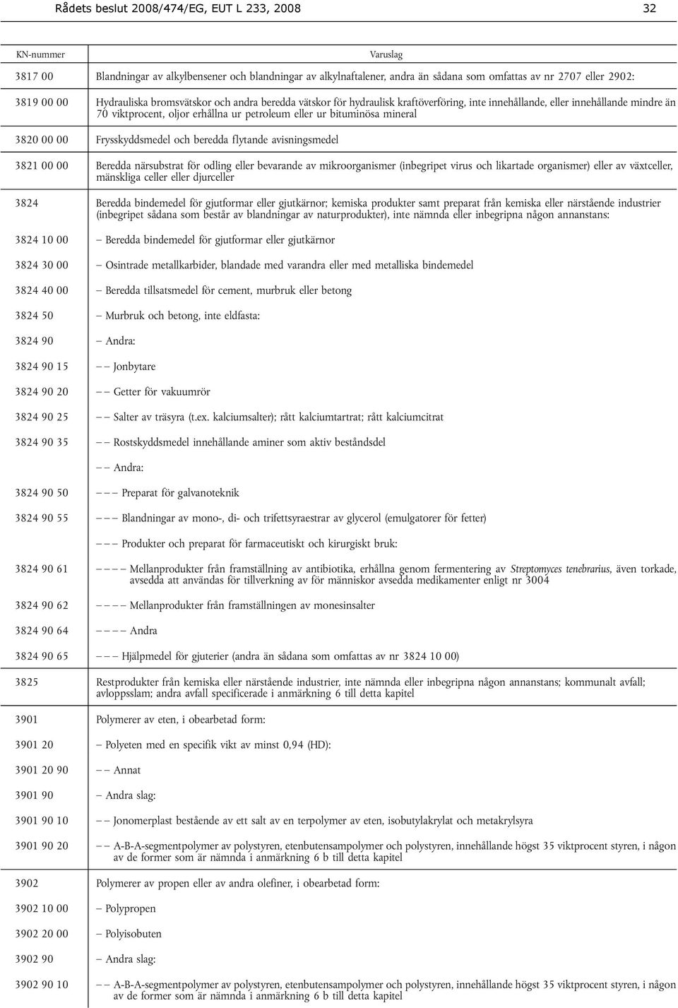 00 Frysskyddsmedel och beredda flytande avisningsmedel 3821 00 00 Beredda närsubstrat för odling eller bevarande av mikroorganismer (inbegripet virus och likartade organismer) eller av växtceller,