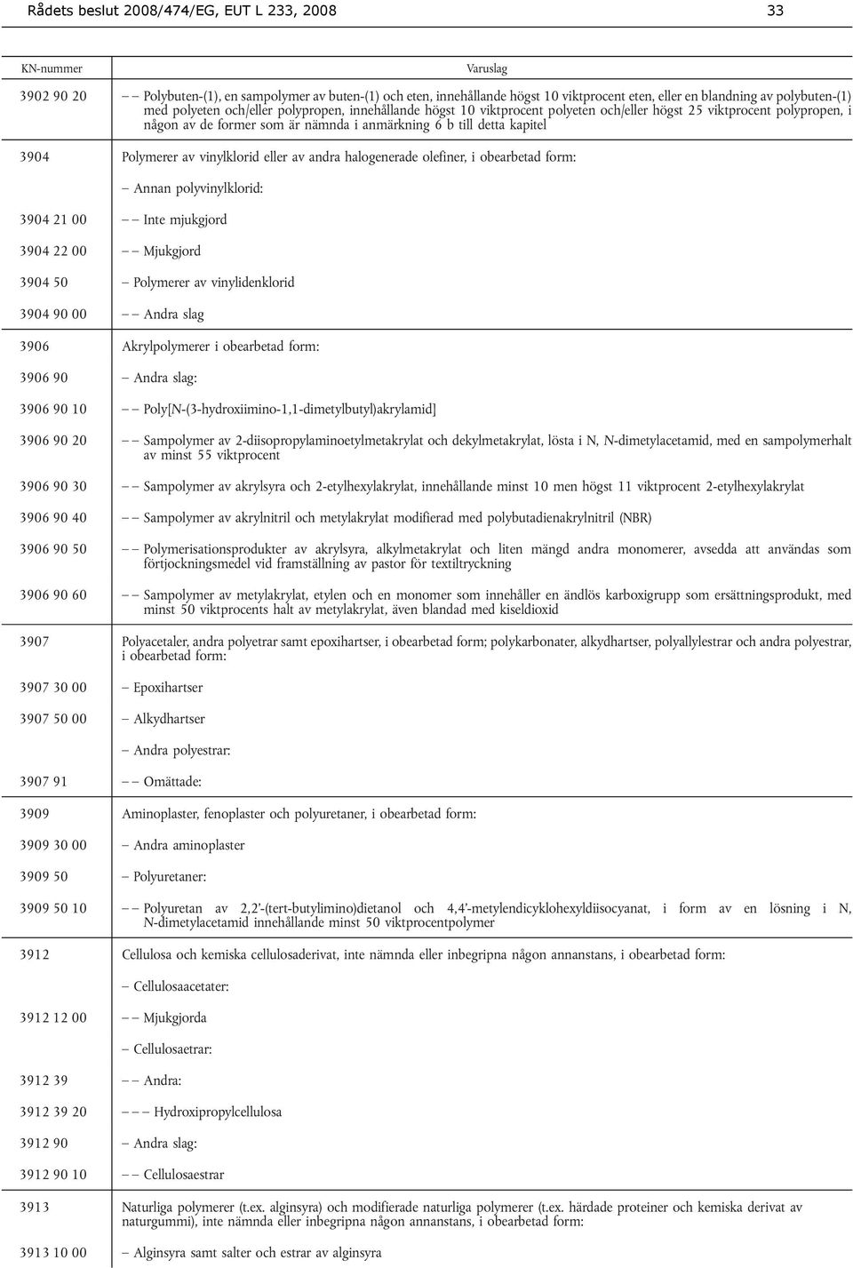 vinylklorid eller av andra halogenerade olefiner, i obearbetad form: Annan polyvinylklorid: 3904 21 00 Inte mjukgjord 3904 22 00 Mjukgjord 3904 50 Polymerer av vinylidenklorid 3904 90 00 Andra slag