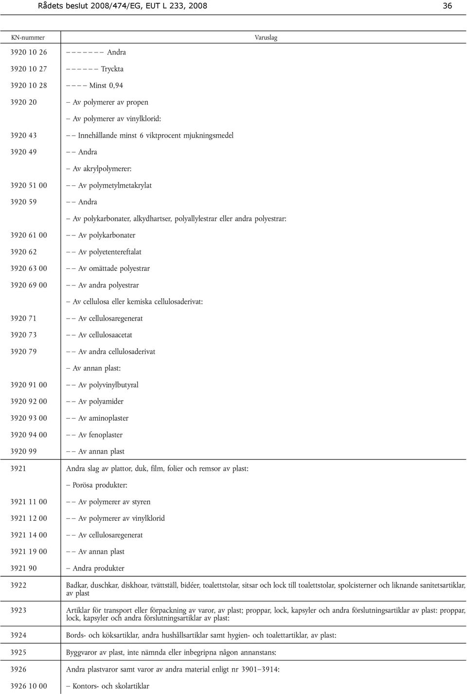 polykarbonater 3920 62 Av polyetentereftalat 3920 63 00 Av omättade polyestrar 3920 69 00 Av andra polyestrar Av cellulosa eller kemiska cellulosaderivat: 3920 71 Av cellulosaregenerat 3920 73 Av