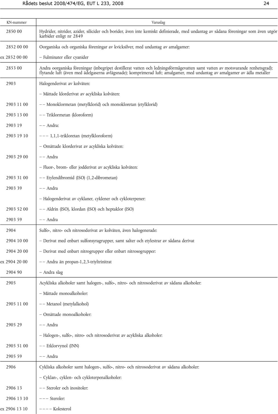 destillerat vatten och ledningsförmågevatten samt vatten av motsvarande renhetsgrad); flytande luft (även med ädelgaserna avlägsnade); komprimerad luft; amalgamer, med undantag av amalgamer av ädla