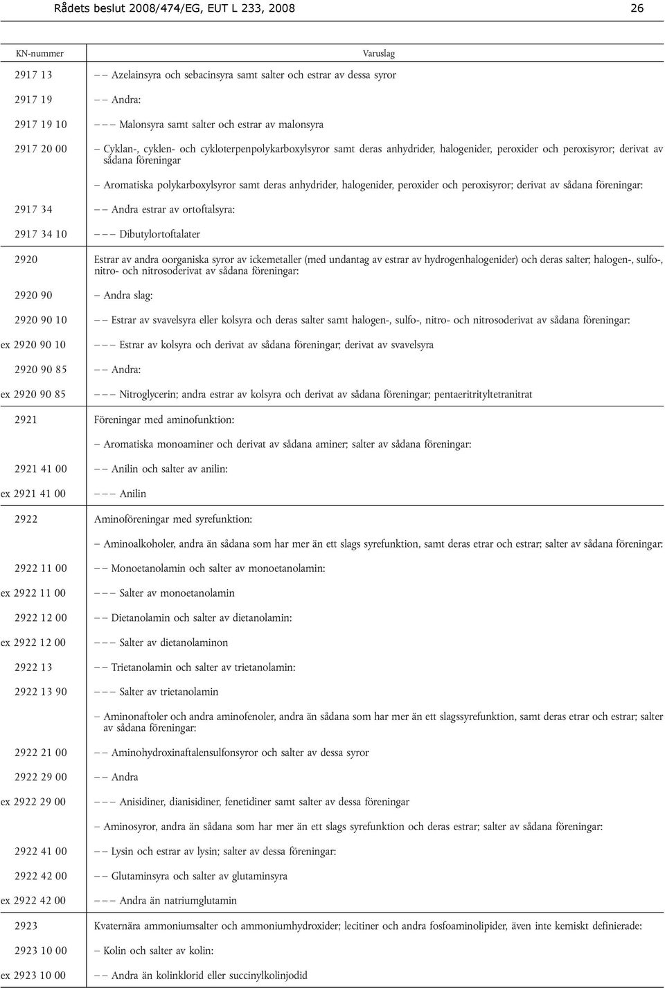 halogenider, peroxider och peroxisyror; derivat av sådana föreningar: 2917 34 Andra estrar av ortoftalsyra: 2917 34 10 Dibutylortoftalater 2920 Estrar av andra oorganiska syror av ickemetaller (med