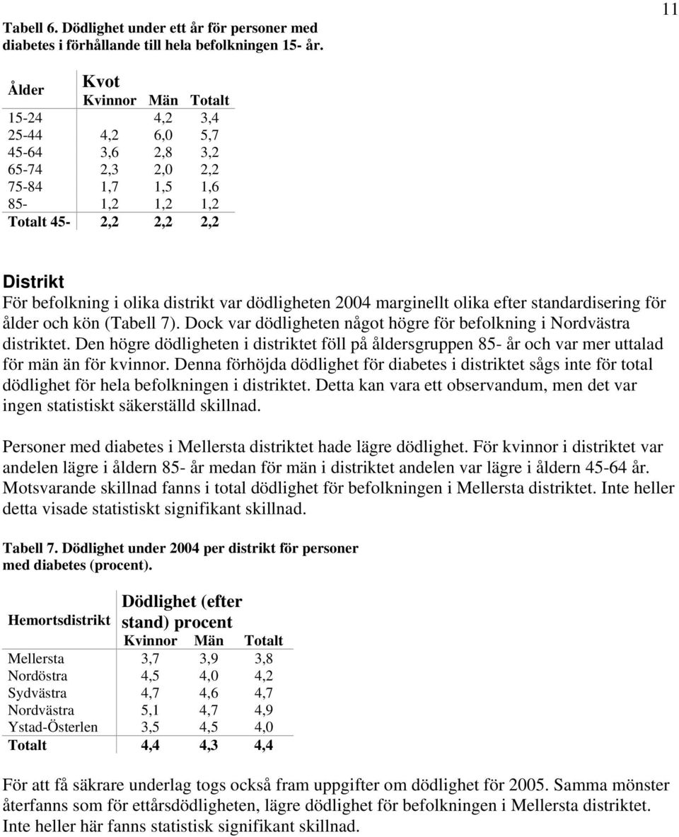 marginellt olika efter standardisering för ålder och kön (Tabell 7). Dock var dödligheten något högre för befolkning i Nordvästra distriktet.