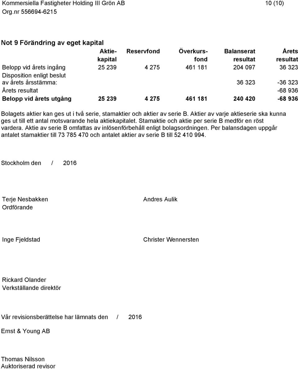 Aktier av varje aktieserie ska kunna ges ut till ett antal motsvarande hela aktiekapitalet. Stamaktie och aktie per serie B medför en röst vardera.