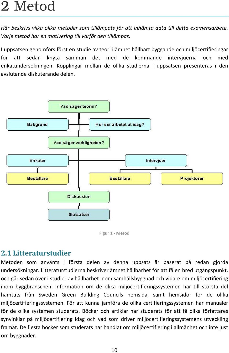 Kopplingar mellan de olika studierna i uppsatsen presenteras i den avslutande diskuterande delen. Figur 1 - Metod 2.