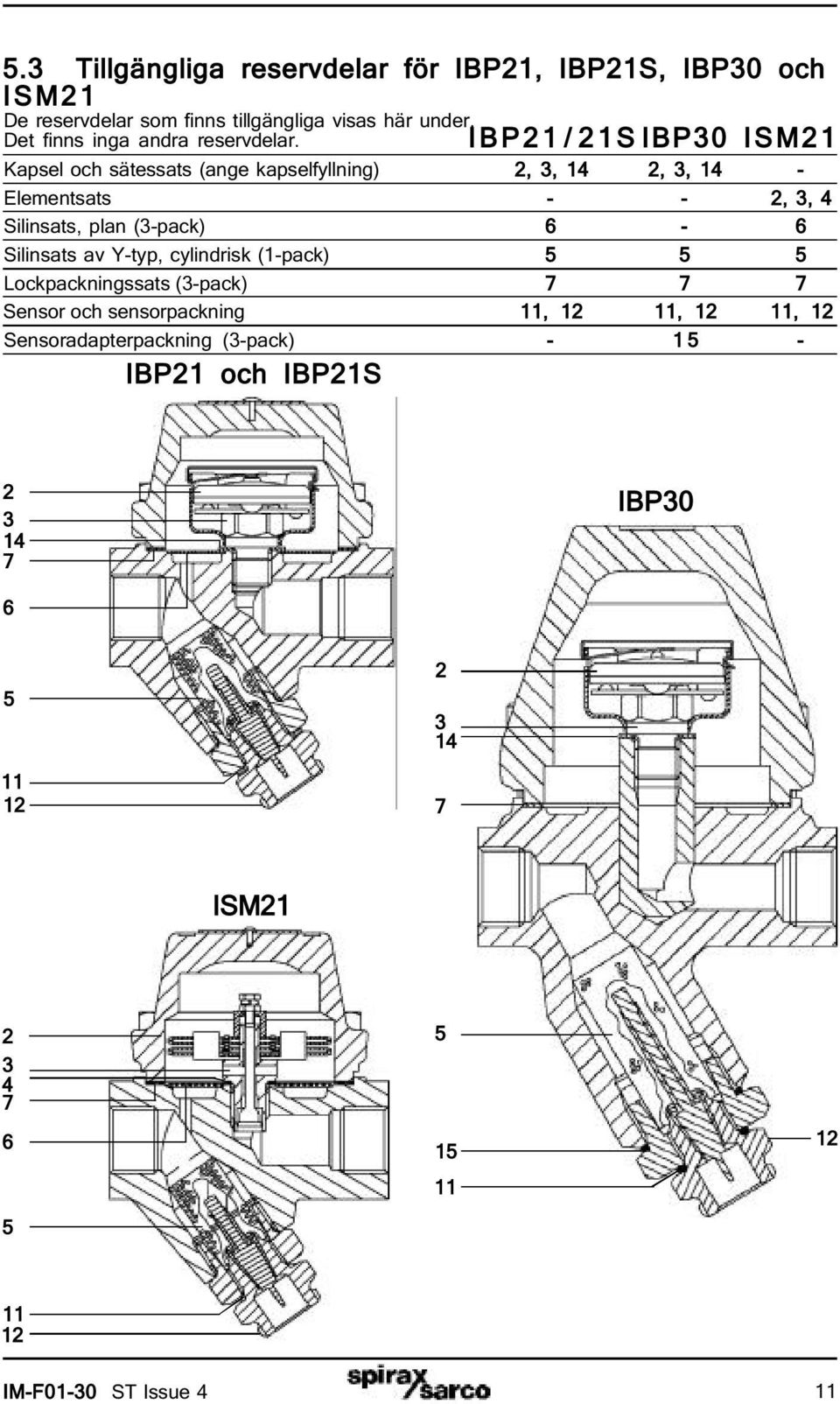 I B P 1 / 1 S IBP0 ISM1 Kapsel och sätessats (ange kapselfyllning),, 14,, 14 - Elementsats - -,, 4 Silinsats, plan (-pack) 6-6