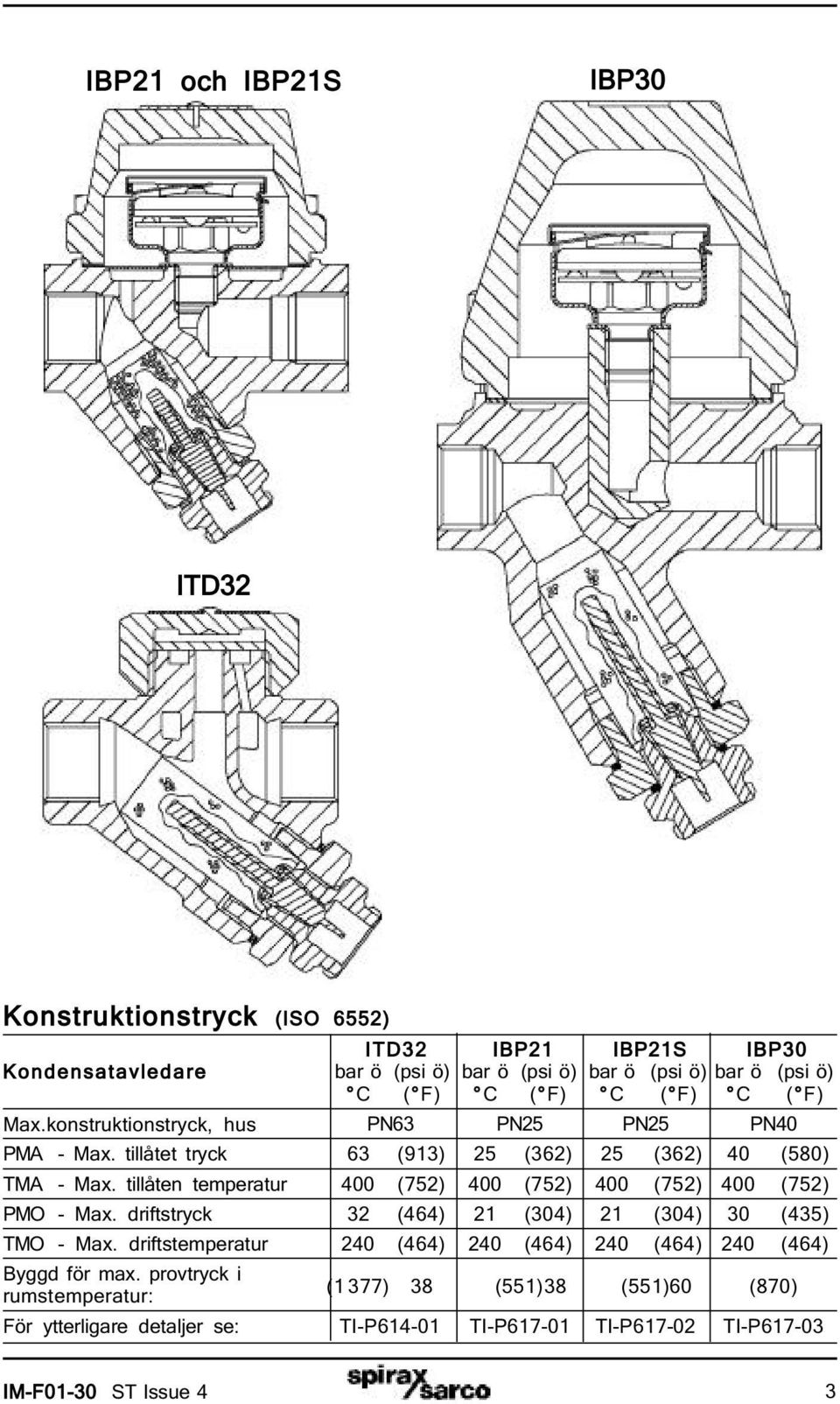 tillåten temperatur 400 (75) 400 (75) 400 (75) 400 (75) PMO - Max. driftstryck (464) 1 (04) 1 (04) 0 (45) TMO - Max.