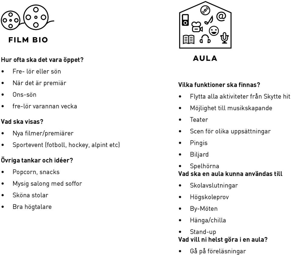 Popcorn, snacks Mysig salong med soffor Sköna stolar Bra högtalare AULA Vilka funktioner ska finnas?