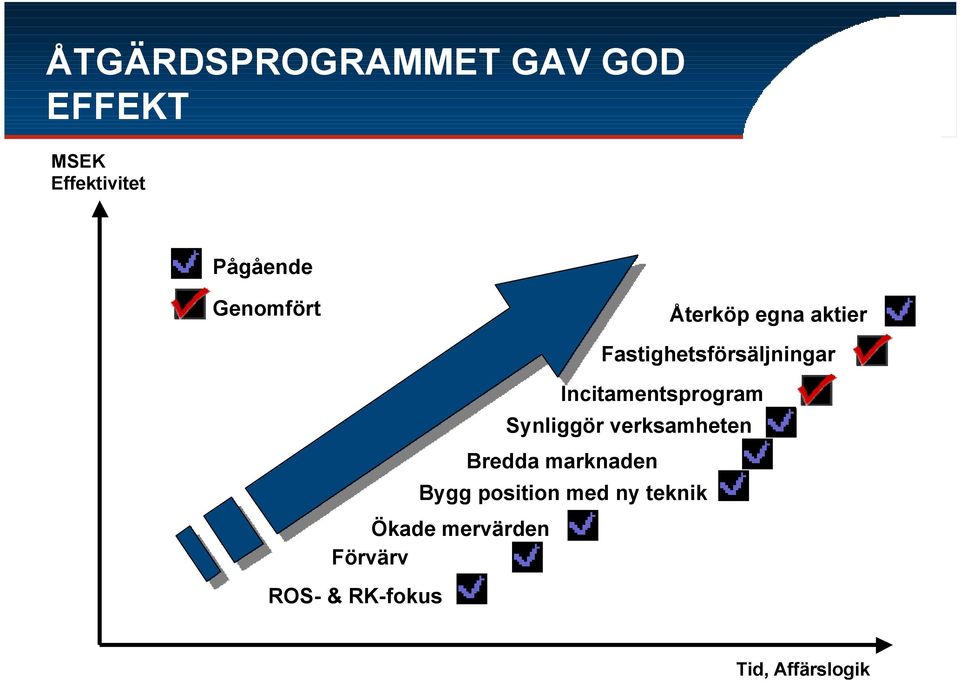 position med ny teknik Ökade mervärden Förvärv ROS- & RK-fokus