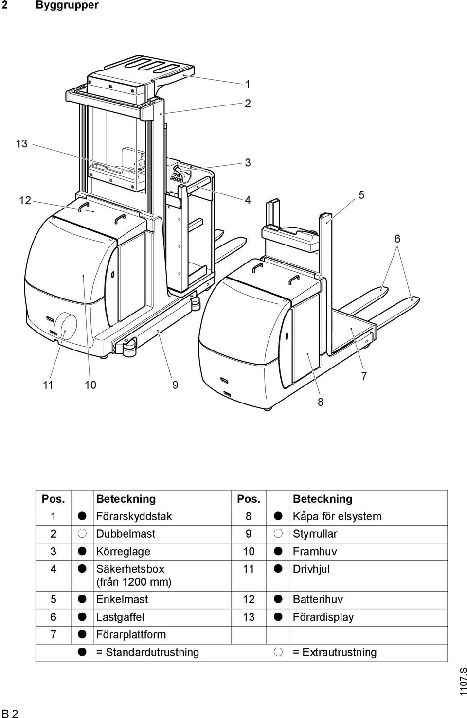 Körreglage 10 t ramhuv 4 t Säkerhetsbox 11 t Drivhjul (från 1200 mm) 5 t Enkelmast 12