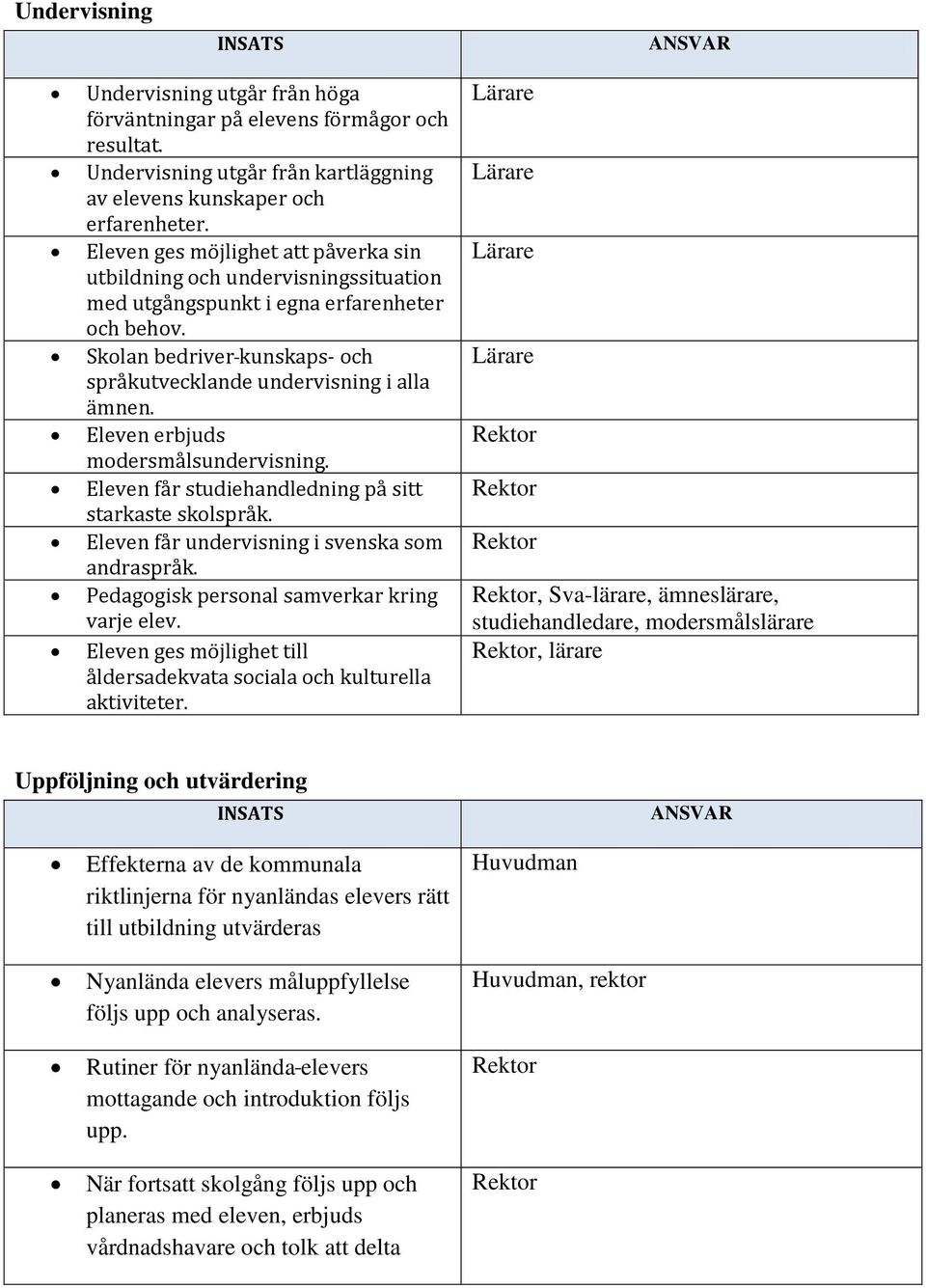 Eleven erbjuds modersmålsundervisning. Eleven får studiehandledning på sitt starkaste skolspråk. Eleven får undervisning i svenska som andraspråk. Pedagogisk personal samverkar kring varje elev.