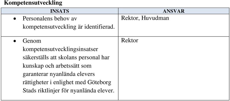 Genom kompetensutvecklingsinsatser säkerställs att skolans personal har