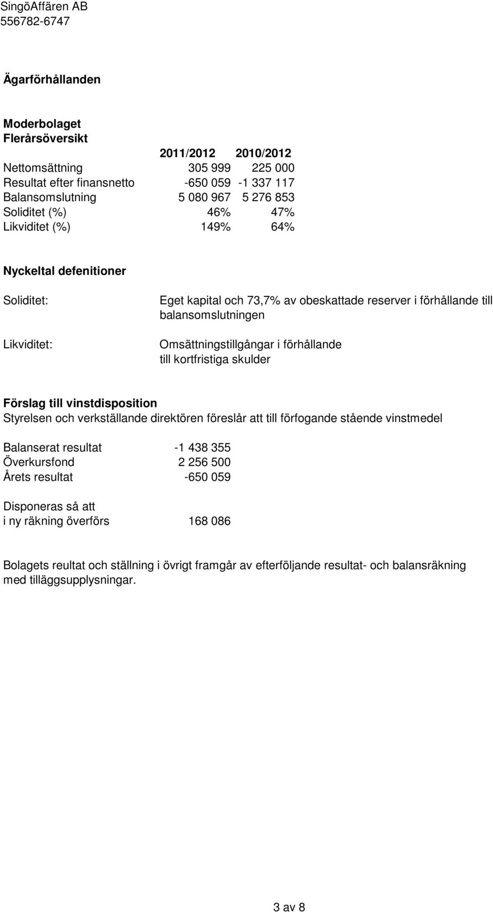 förhållande till kortfristiga skulder Förslag till vinstdisposition Styrelsen och verkställande direktören föreslår att till förfogande stående vinstmedel Balanserat resultat -1 438 355