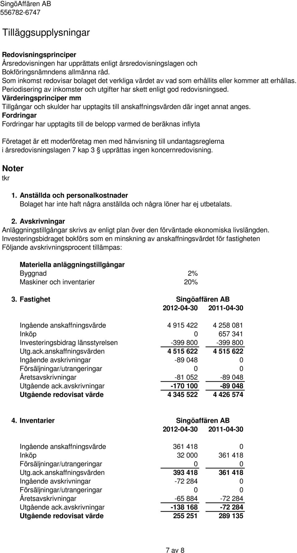 Värderingsprinciper mm Tillgångar och skulder har upptagits till anskaffningsvärden där inget annat anges.