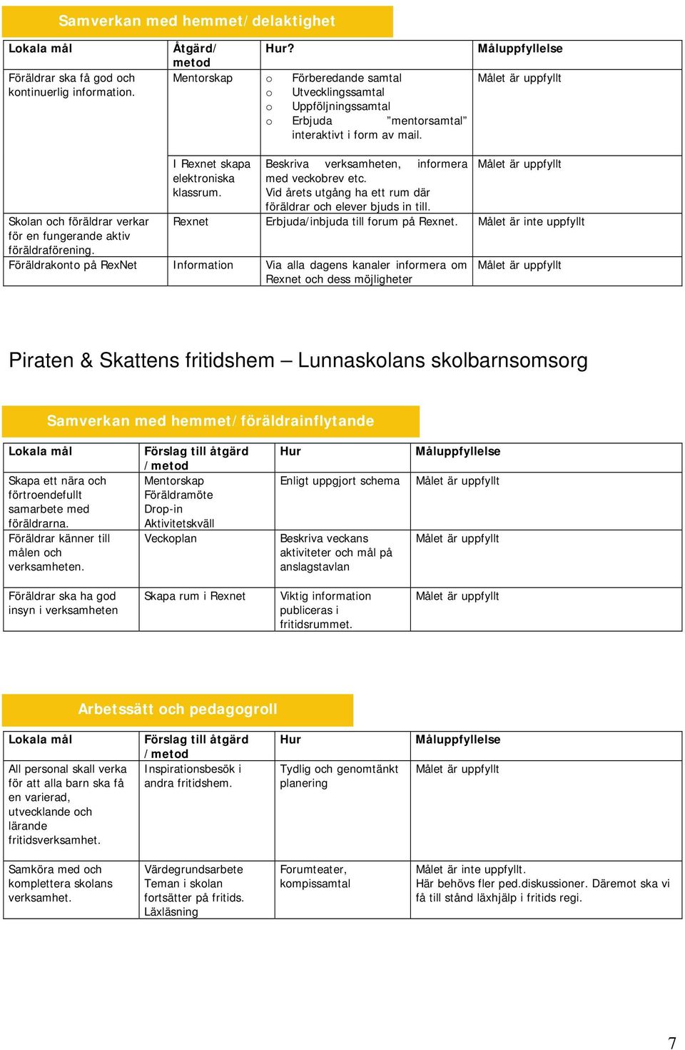 Beskriva verksamheten, informera med veckobrev etc. Vid årets utgång ha ett rum där föräldrar och elever bjuds in till. Skolan och föräldrar verkar Rexnet Erbjuda/inbjuda till forum på Rexnet.