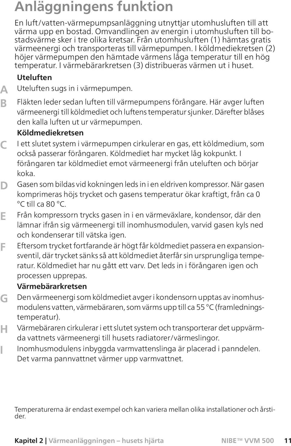 I köldmediekretsen (2) höjer värmepumpen den hämtade värmens låga temperatur till en hög temperatur. I värmebärarkretsen (3) distribueras värmen ut i huset. Uteluften Uteluften sugs in i värmepumpen.