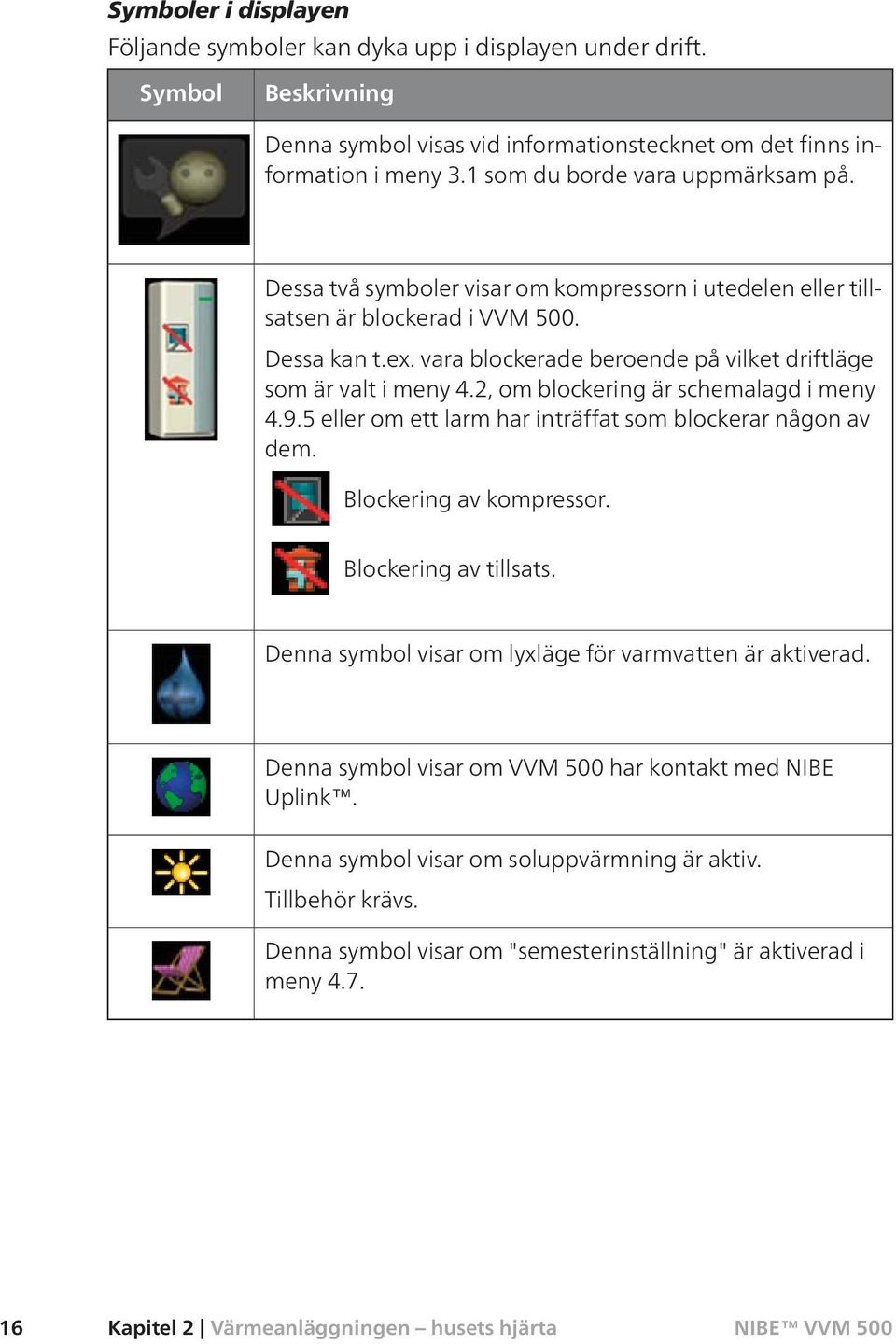 vara blockerade beroende på vilket driftläge som är valt i meny 4.2, om blockering är schemalagd i meny 4.9.5 eller om ett larm har inträffat som blockerar någon av dem. Blockering av kompressor.