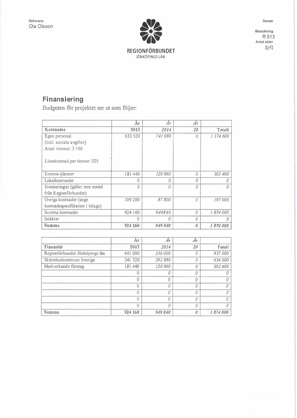 . sociala avgi fler) Antal timmar: 3 166 Lönekostnad per timme: 325 - Externa tj änster 181 440 120 960 302 400 Lokalkoslnader Investeringar (gäller inte medel från Regionförbundet) vriga