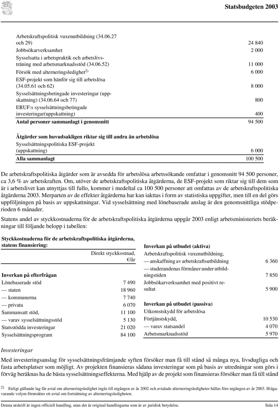 64 och 77) 800 ERUF:s sysselsättningsbetingade investeringar(uppskattning) 400 Antal personer sammanlagt i genomsnitt 94 500 Åtgärder som huvudsakligen riktar sig till andra än arbetslösa