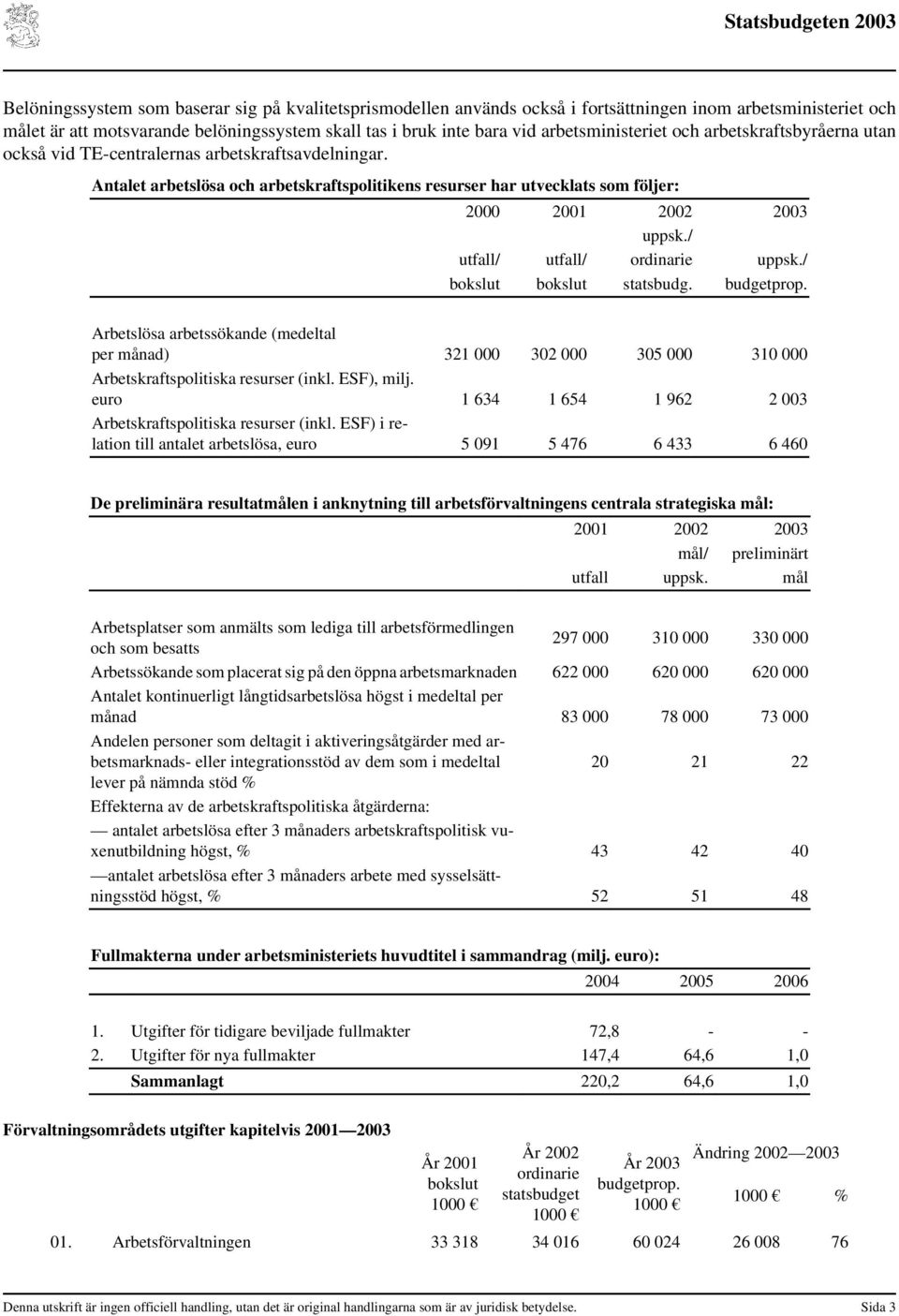 Antalet arbetslösa och arbetskraftspolitikens resurser har utvecklats som följer: 2000 2001 2002 2003 uppsk./ utfall/ utfall/ ordinarie uppsk./ bokslut bokslut statsbudg. budgetprop.