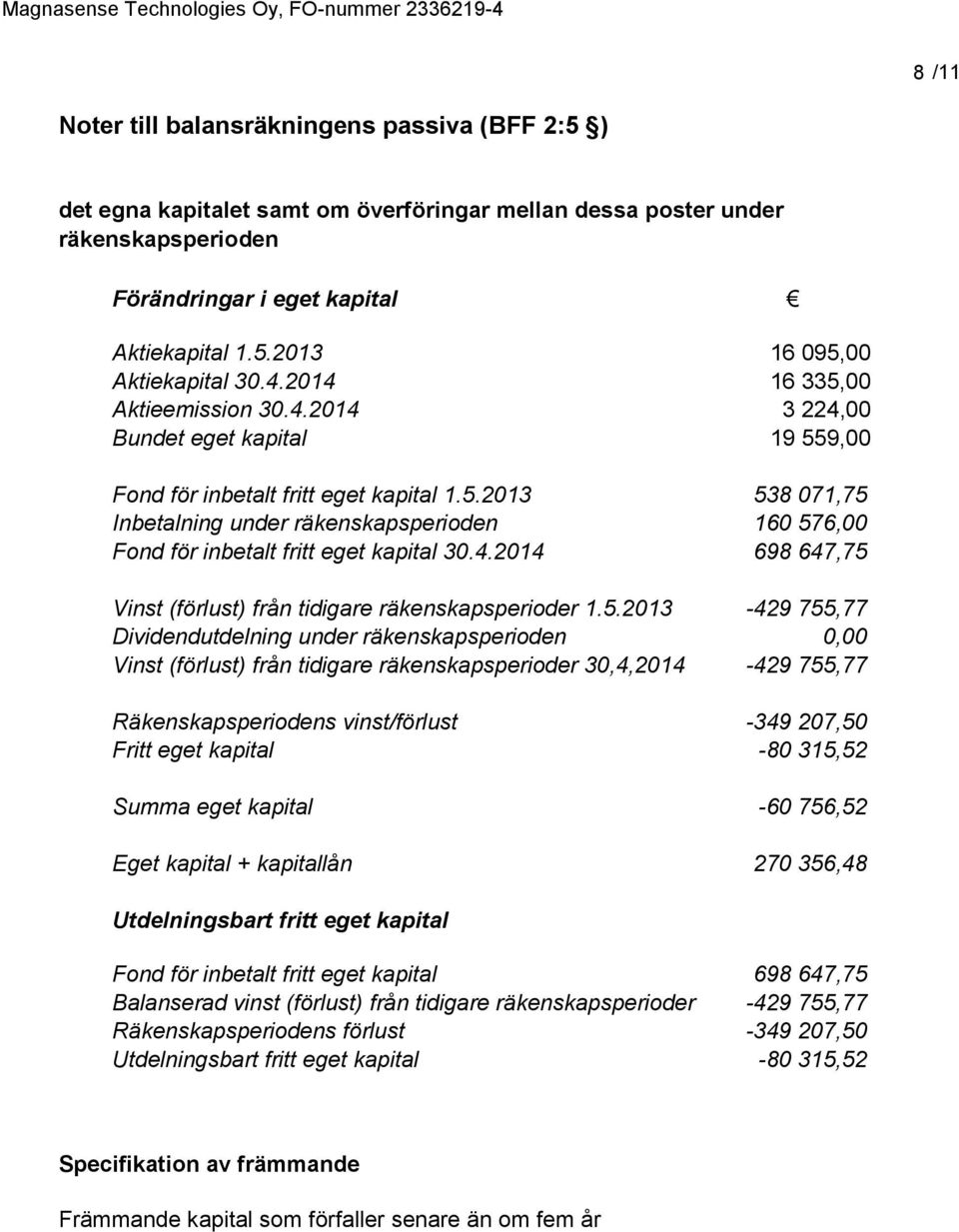 4.2014 Vinst (förlust) från tidigare räkenskapsperioder 1.5.