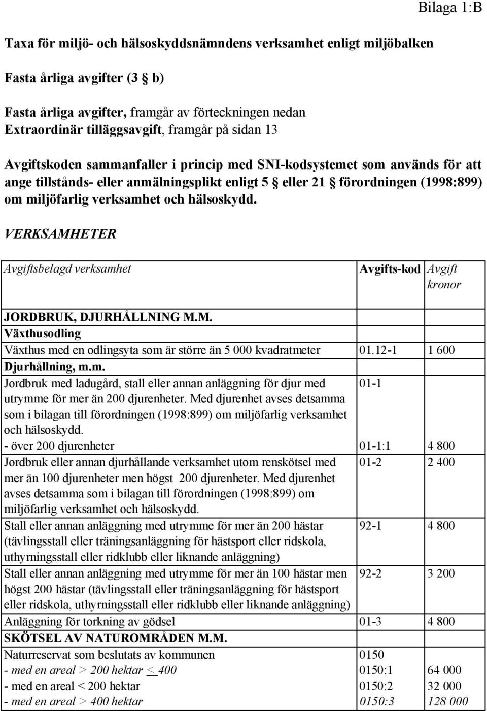 och hälsoskydd. VERKSAMHETER Avgiftsbelagd verksamhet Avgifts-kod Avgift kronor JORDBRUK, DJURHÅLLNING M.M. Växthusodling Växthus med en odlingsyta som är större än 5 000 kvadratmeter 01.