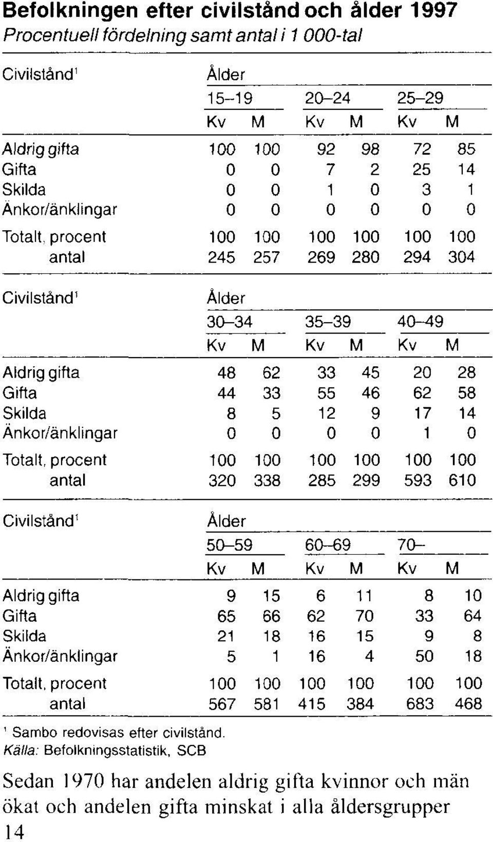 civilstånd.