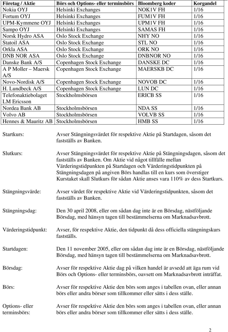 ASA Oslo Stock Exchange DNBNOR NO 1/16 Danske Bank A/S Copenhagen Stock Exchange DANSKE DC 1/16 A P Moller Maersk Copenhagen Stock Exchange MAERSKB DC 1/16 A/S Novo-Nordisk A/S Copenhagen Stock