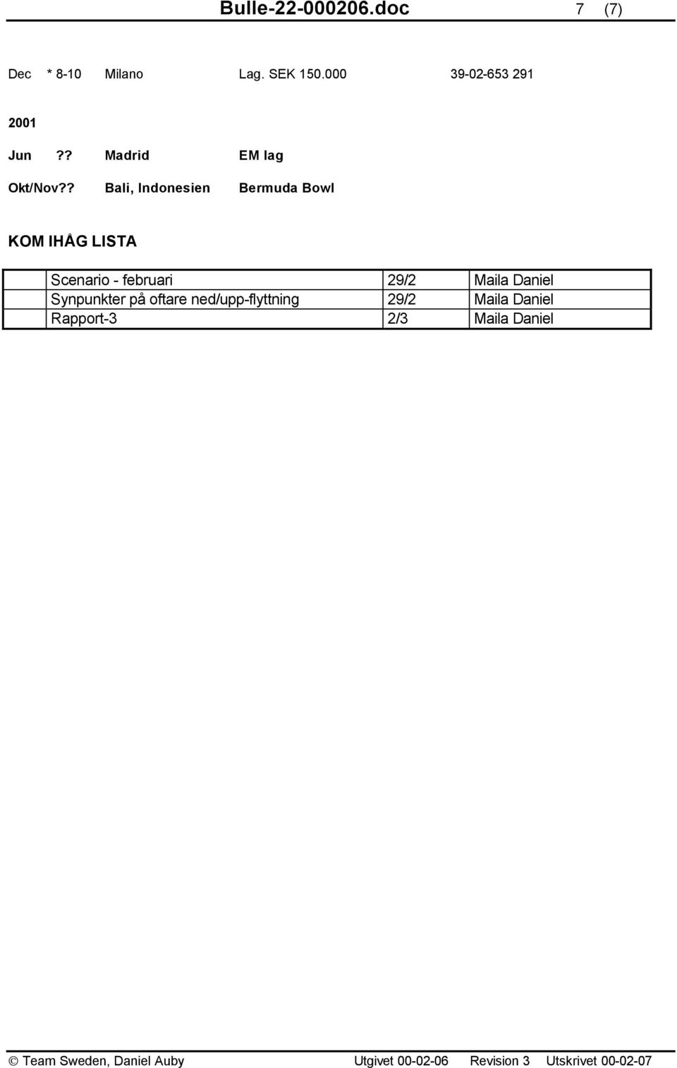 ? Bali, Indonesien Bermuda Bowl KOM IHÅG LISTA Scenario - februari