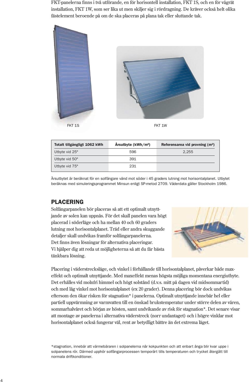 FKT 1S FKT 1W Totalt tillgängligt 1062 kwh Årsutbyte (kwh/m²) Referensarea vid provning (m²) Utbyte vid 25 596 2,255 Utbyte vid 50 391 Utbyte vid 75 231 Årsutbytet är beräknat för en solfångare vänd